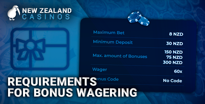 Checking the conditions of wagering bonuses in New Zealand casinos