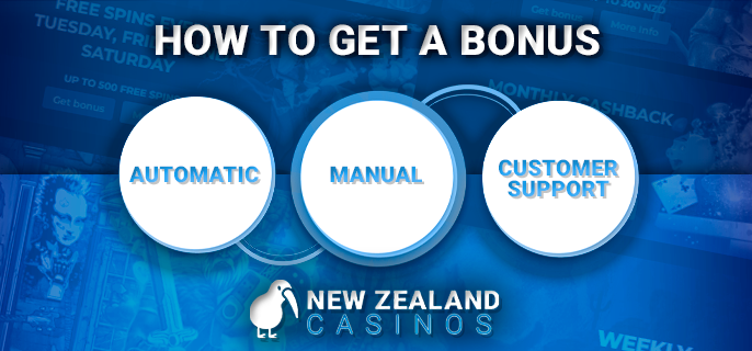 Ways to get casino bonuses for players from New Zealand