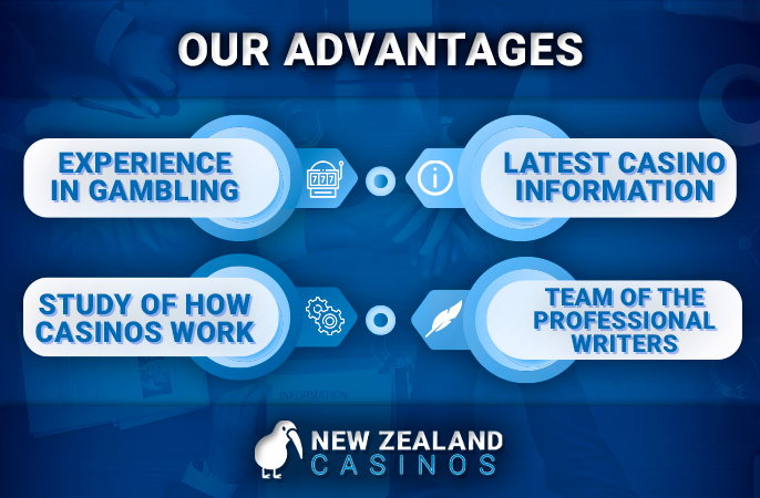 Reliability points of New Zealand casino reviews