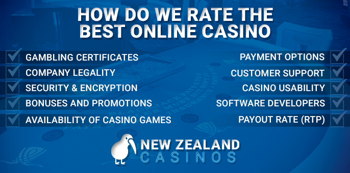 How we rat the best online casino for Kiwis players