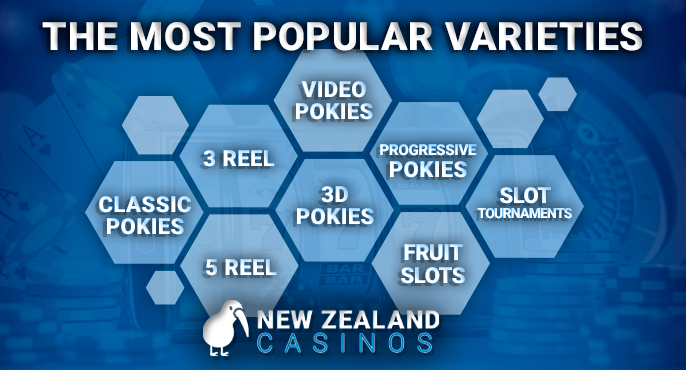 Types of pokies games at online casinos in New Zealand
