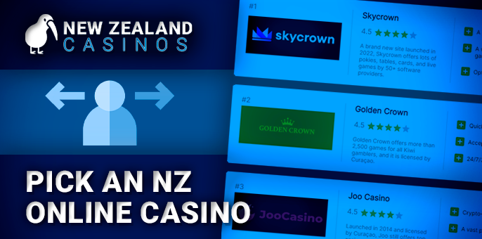 Choosing casinos from reviews - proven and best gambling sites
