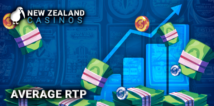 The rate of return of funds to the Kiwis player from online casinos