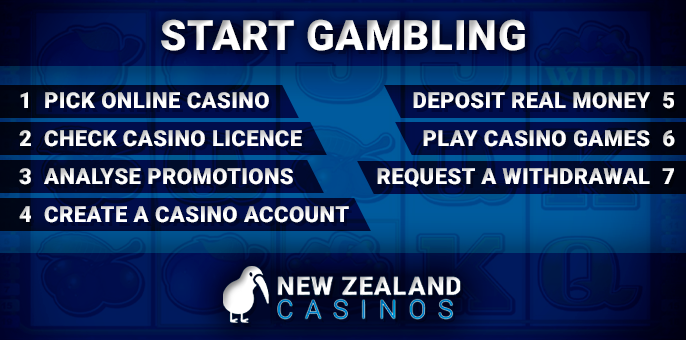The choice of casinos for players from New Zealand - how to start playing