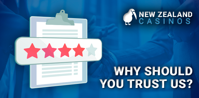 Criteria for trusting our reviews - reasons and indicators