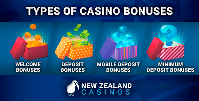 What casino bonuses are - examples of bonuses and how they work