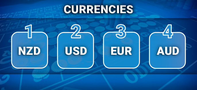 The most popular currencies in online casinos among New Zealand users