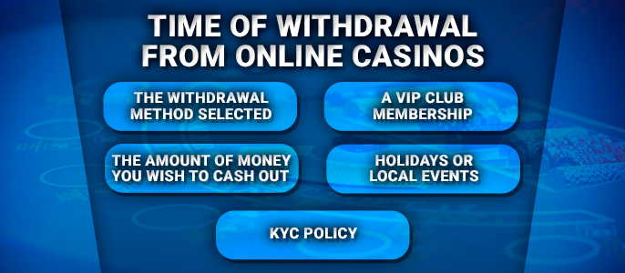 Criteria for the timing of withdrawal from the NZ casino
