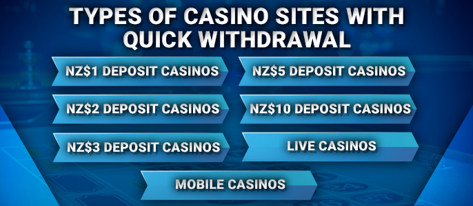Types of online casinos with fast payouts in NZD currency