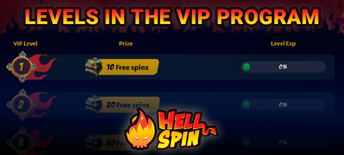 Loyalty program levels on Hell Spin and their bonus