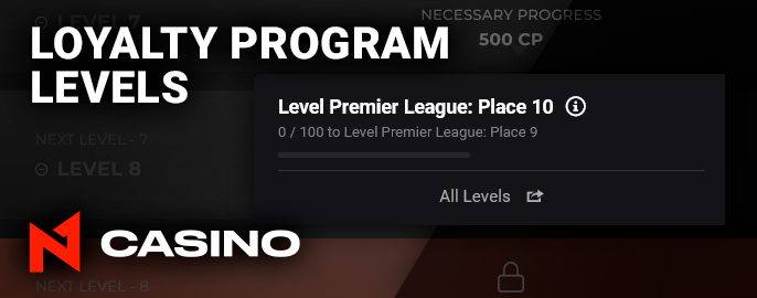Level of VIP status of N1 Casino player