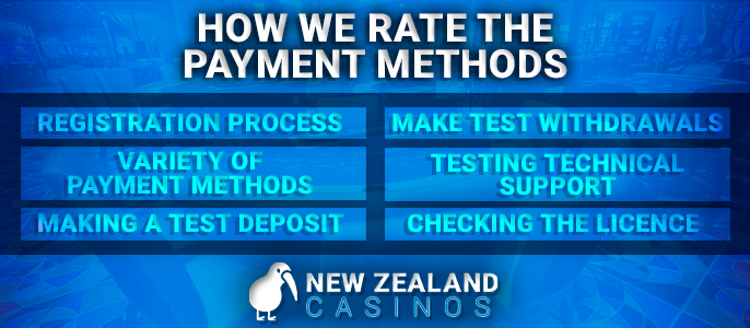 Criteria for checking the payment system for NZ player in online casinos