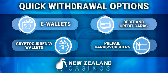 Withdrawal speed from online casinos to your account - options for payment systems