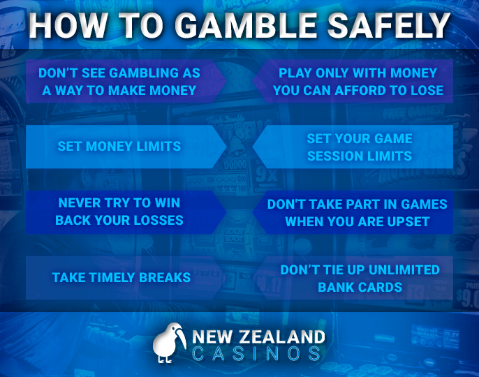 Criteria for safe gambling - how to play online casinos with a guarantee