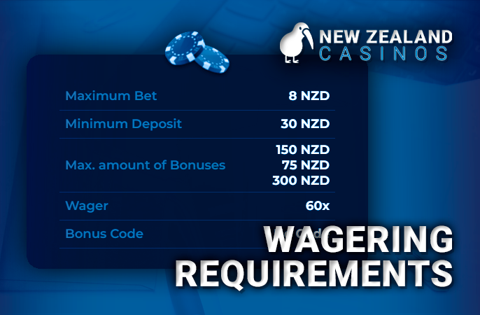 Bonus wagering conditions - how to find out all the information