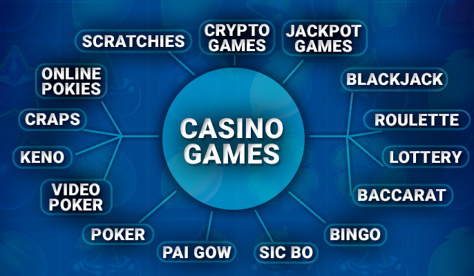 Categories of casino games for NZ players and their examples
