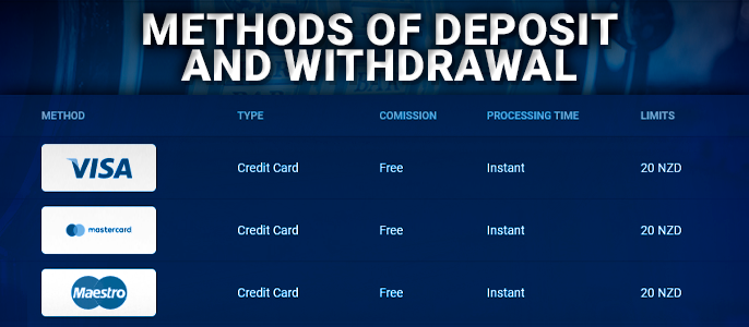 Demonstration of payment systems in online casinos in New Zealand