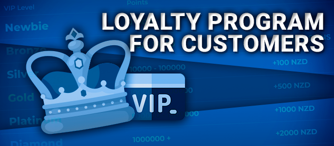 Loyalty program in new online casinos - rewards check